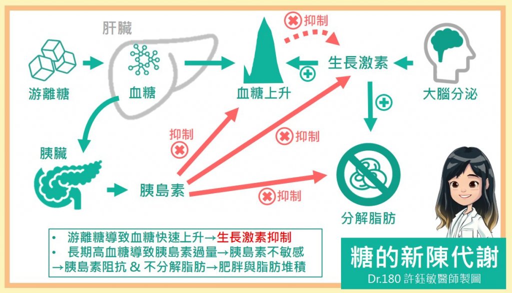 吃糖危害
