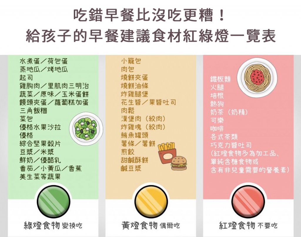 兒童早餐-早餐菜單-早餐食譜
