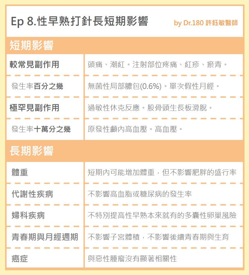 性早熟治療-副作用