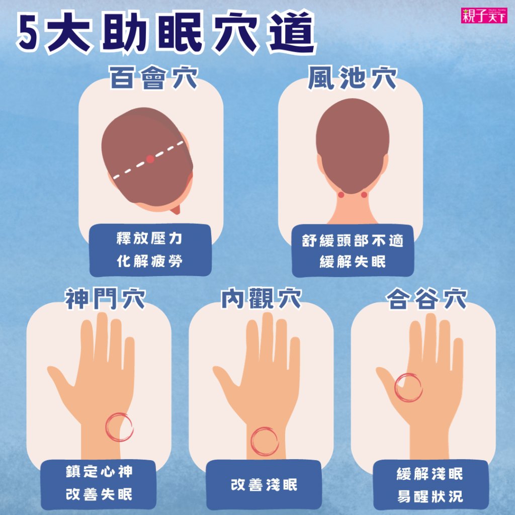 助眠穴道