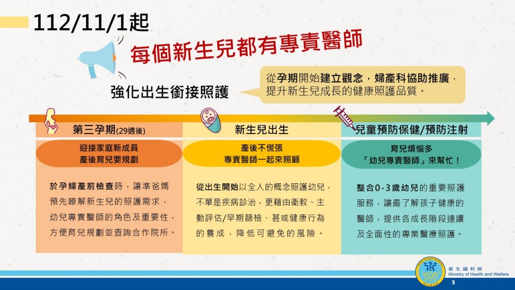 幼兒專責醫師制度-專責醫師制度計畫-幼兒專責醫師