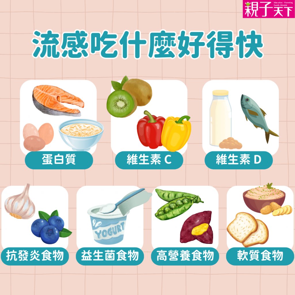 流感吃什麼好得快