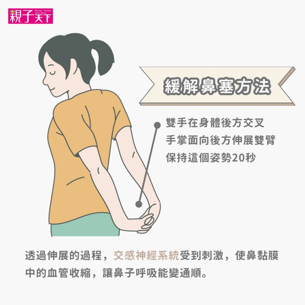鼻塞馬上通