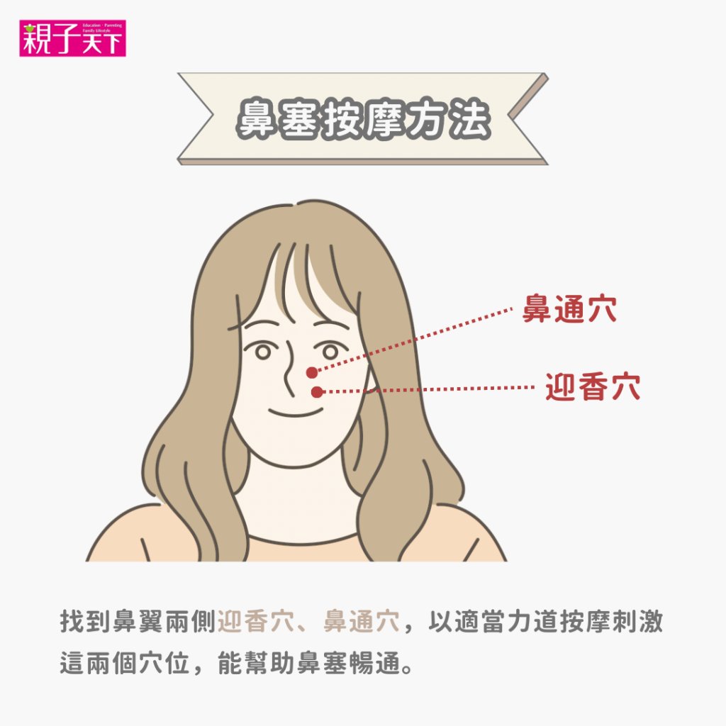 鼻塞穴道