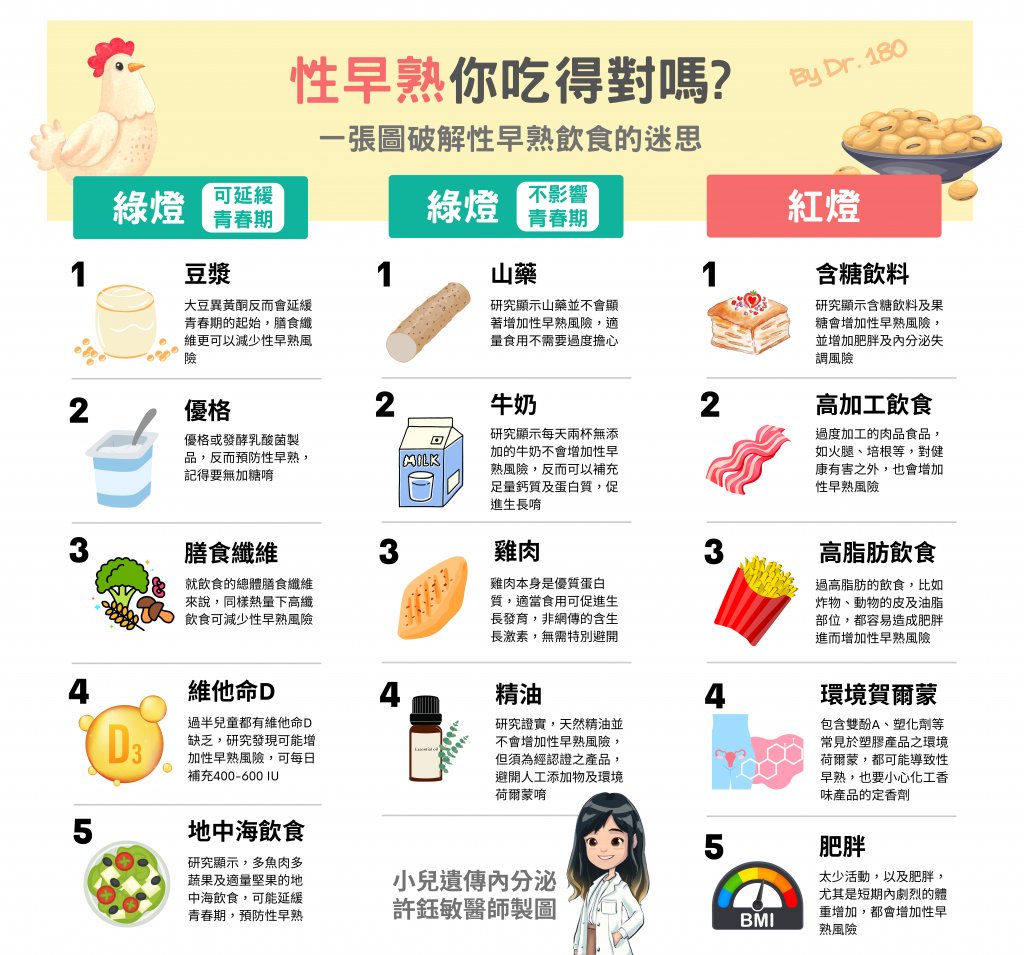 性早熟食物