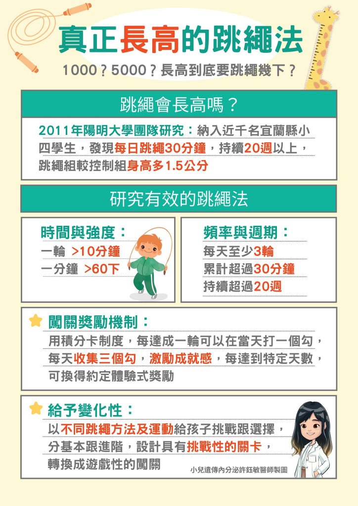 一天要跳幾下才會長高