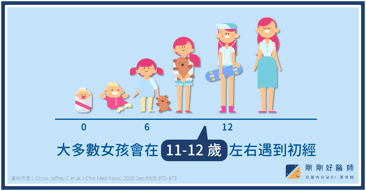 如何預估初經時機？初經來了還會再長高嗎？
