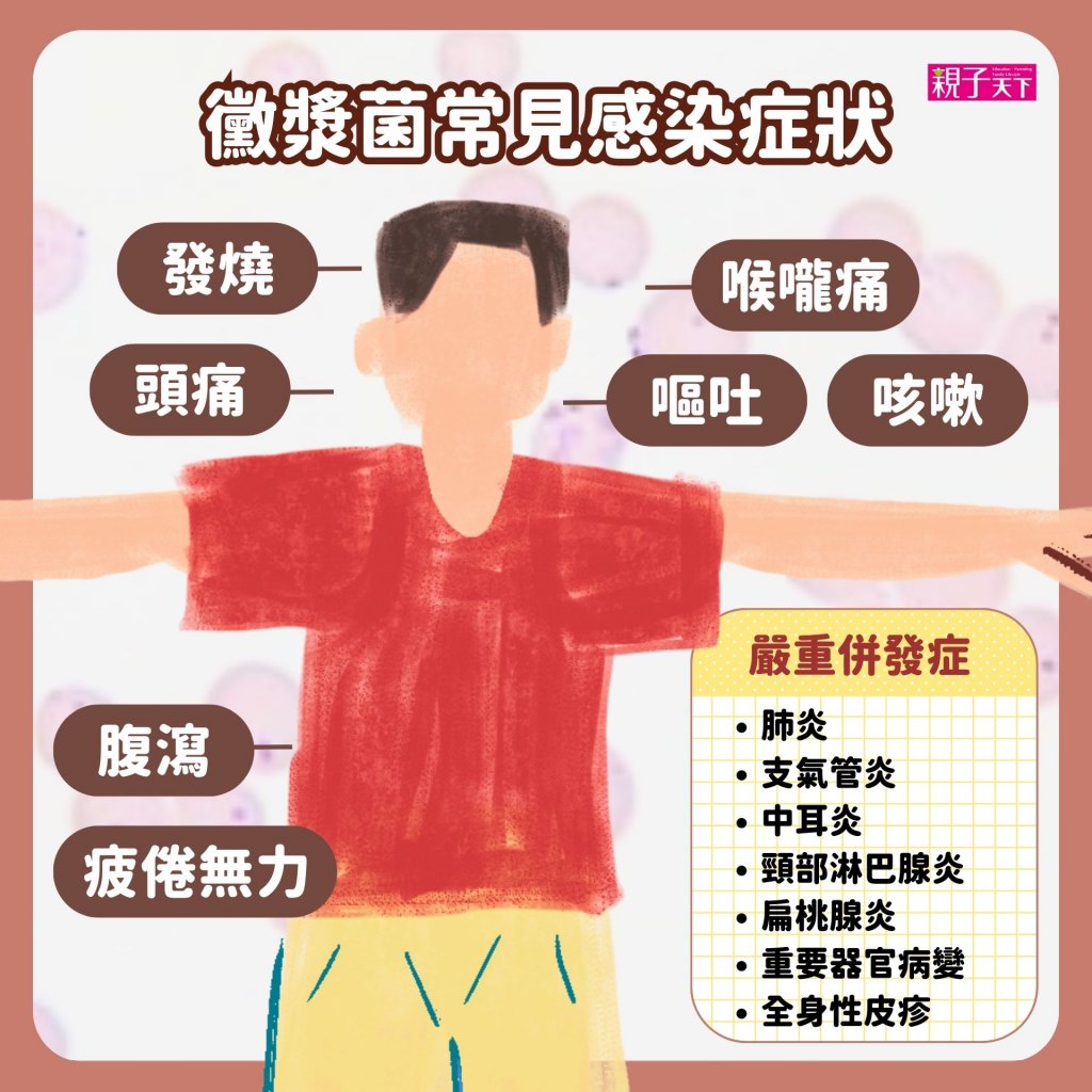 黴漿菌症狀