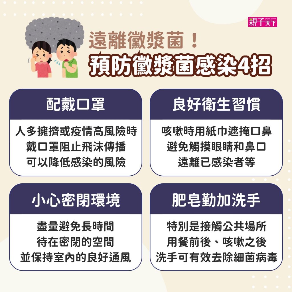 黴漿菌預防