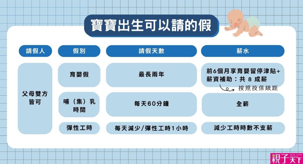 寶寶出生時可以請的假類別