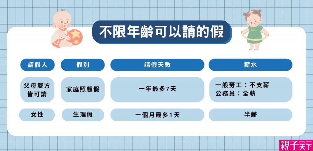 無年齡限制可以請的假類別