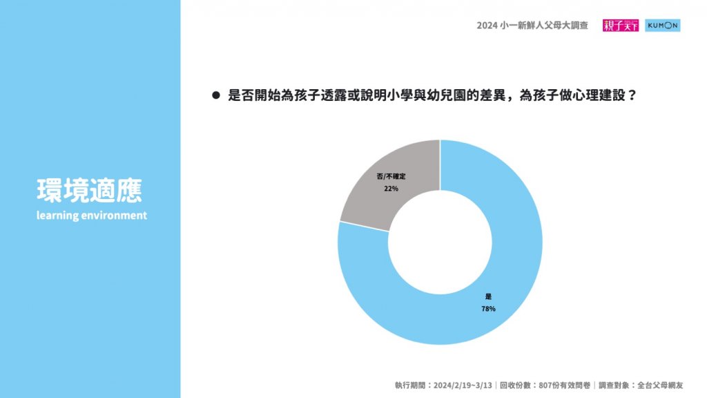 八成家長的擔憂,小一新鮮人準備好了嗎?