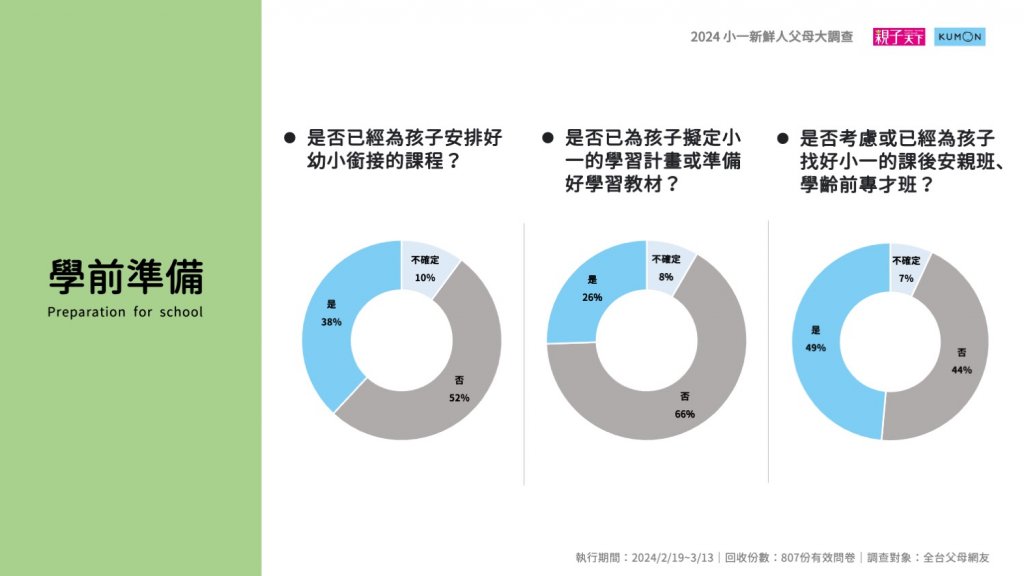 八成家長的擔憂,小一新鮮人準備好了嗎?