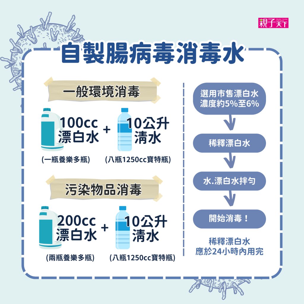 腸病毒消毒水比例-漂白水