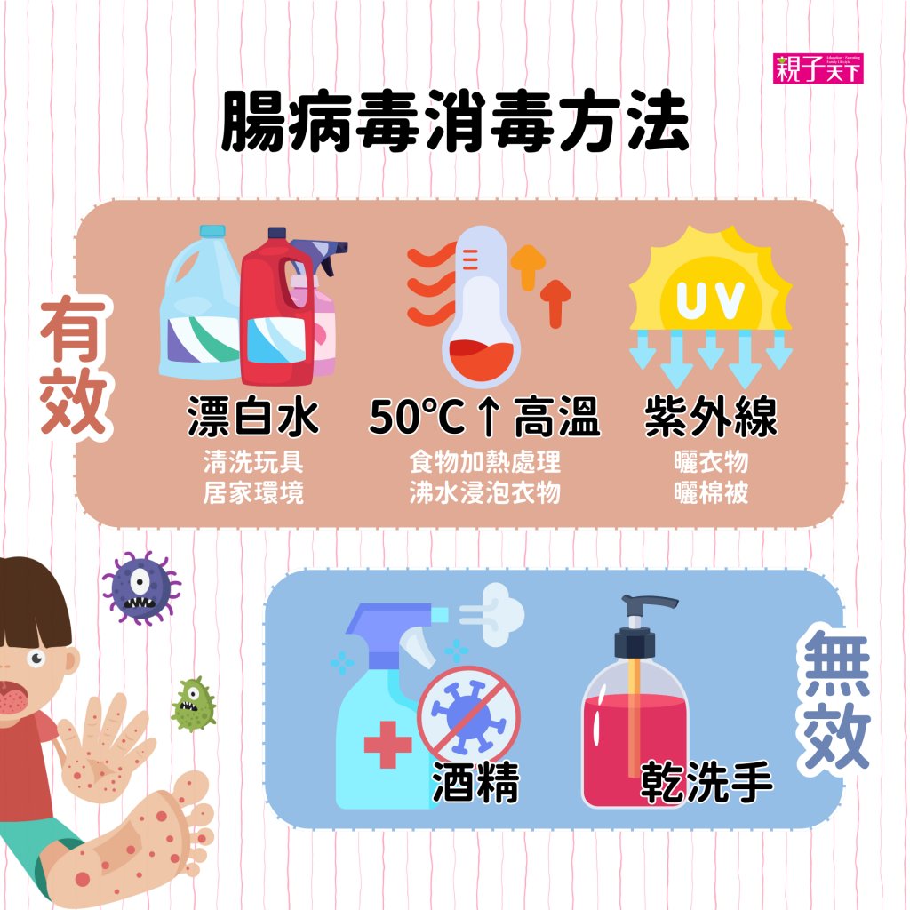 腸病毒消毒