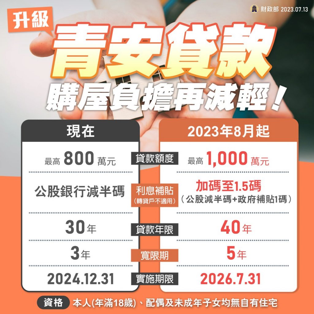 新青安貸款與原青安貸款的差異