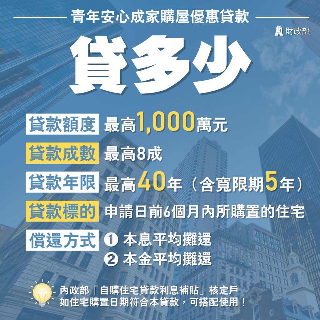 新青安貸款相關資訊