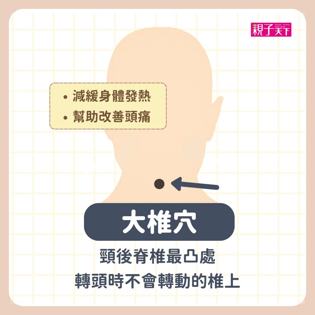 中暑穴道- 大椎穴