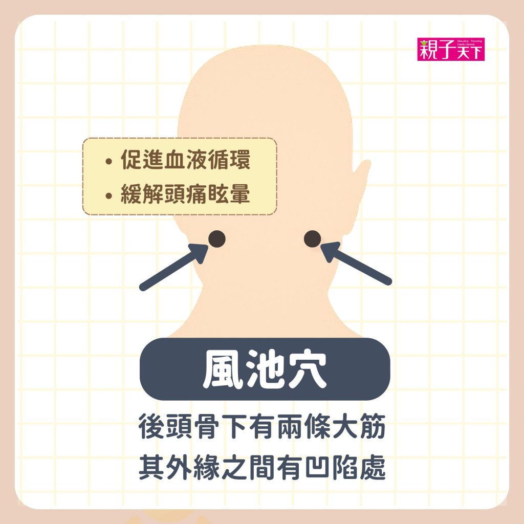 中暑穴道-風池穴