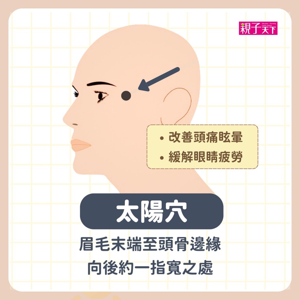 中暑穴道-太陽穴