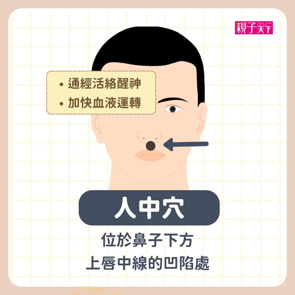 中暑穴道-人中穴
