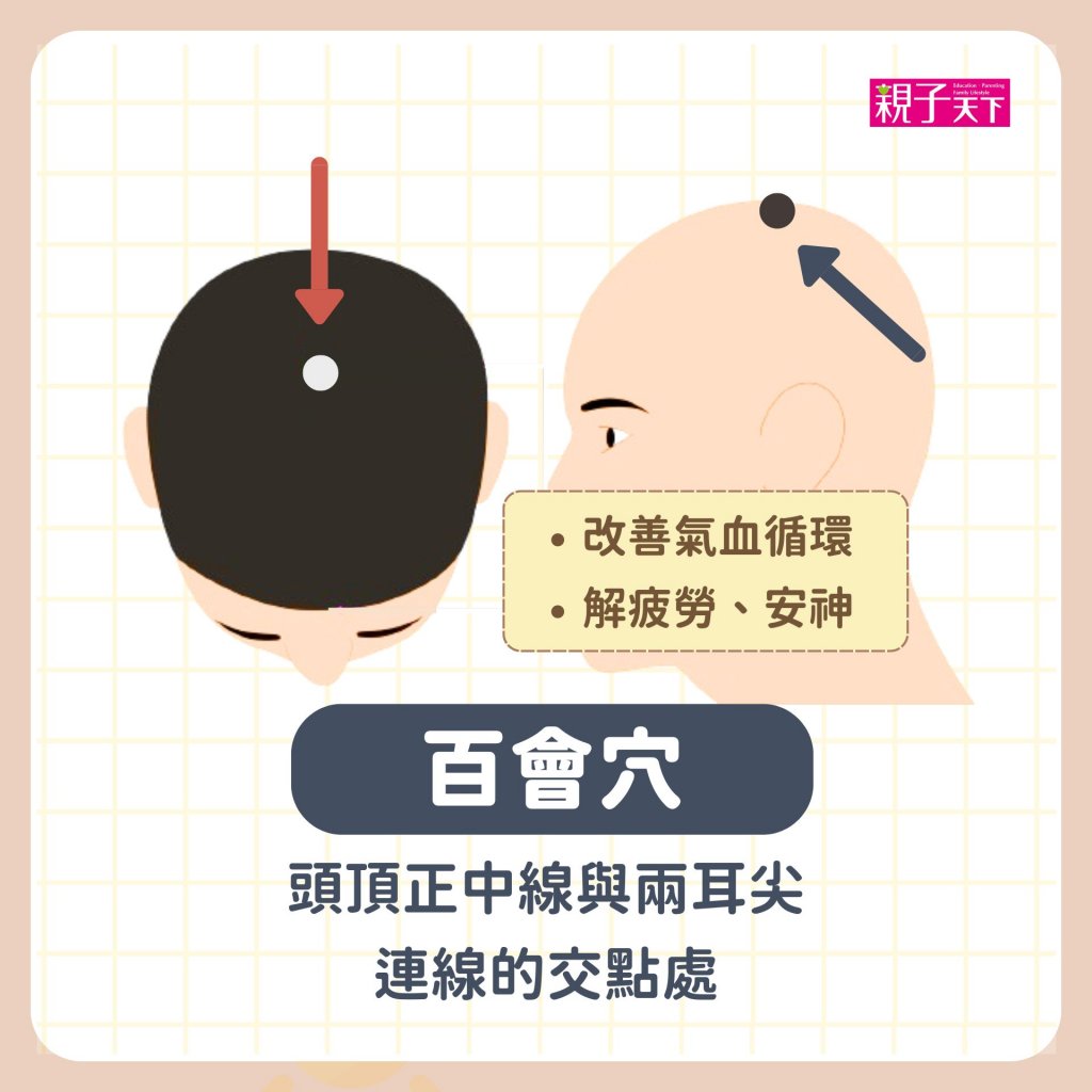 中暑穴道-百會穴