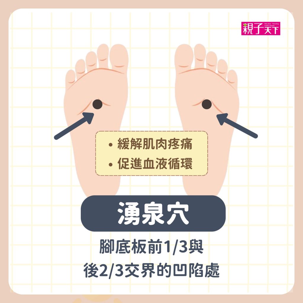 中暑穴道-湧泉穴