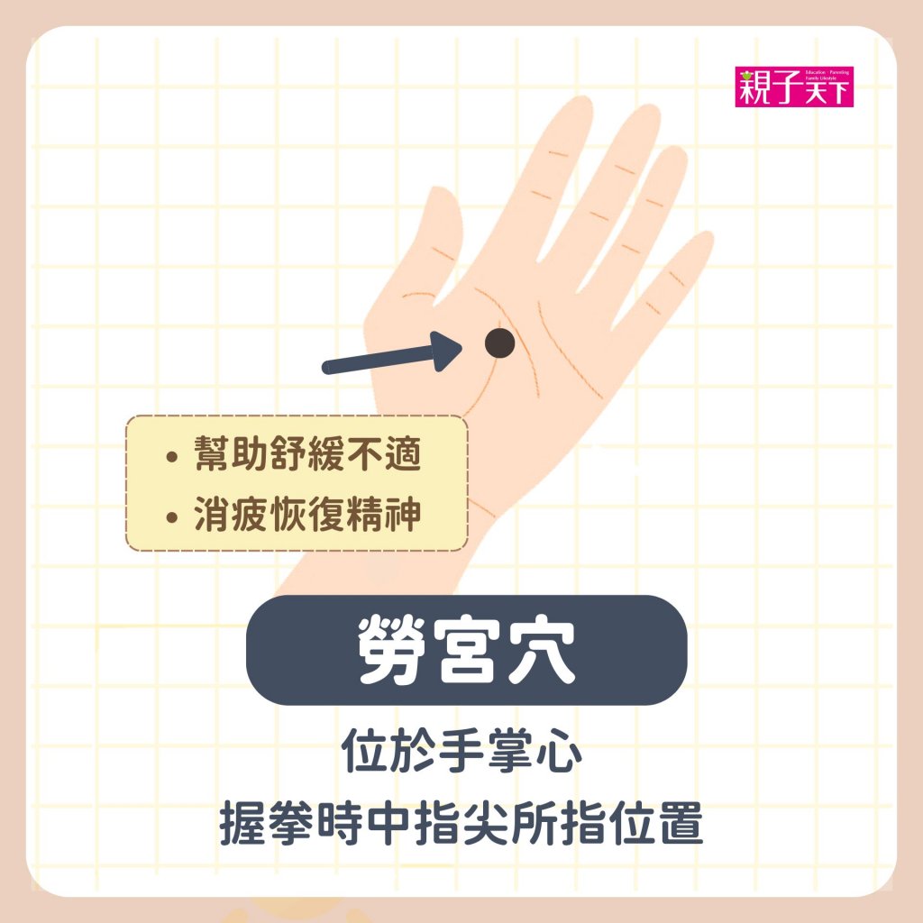 中暑穴道-勞宮穴
