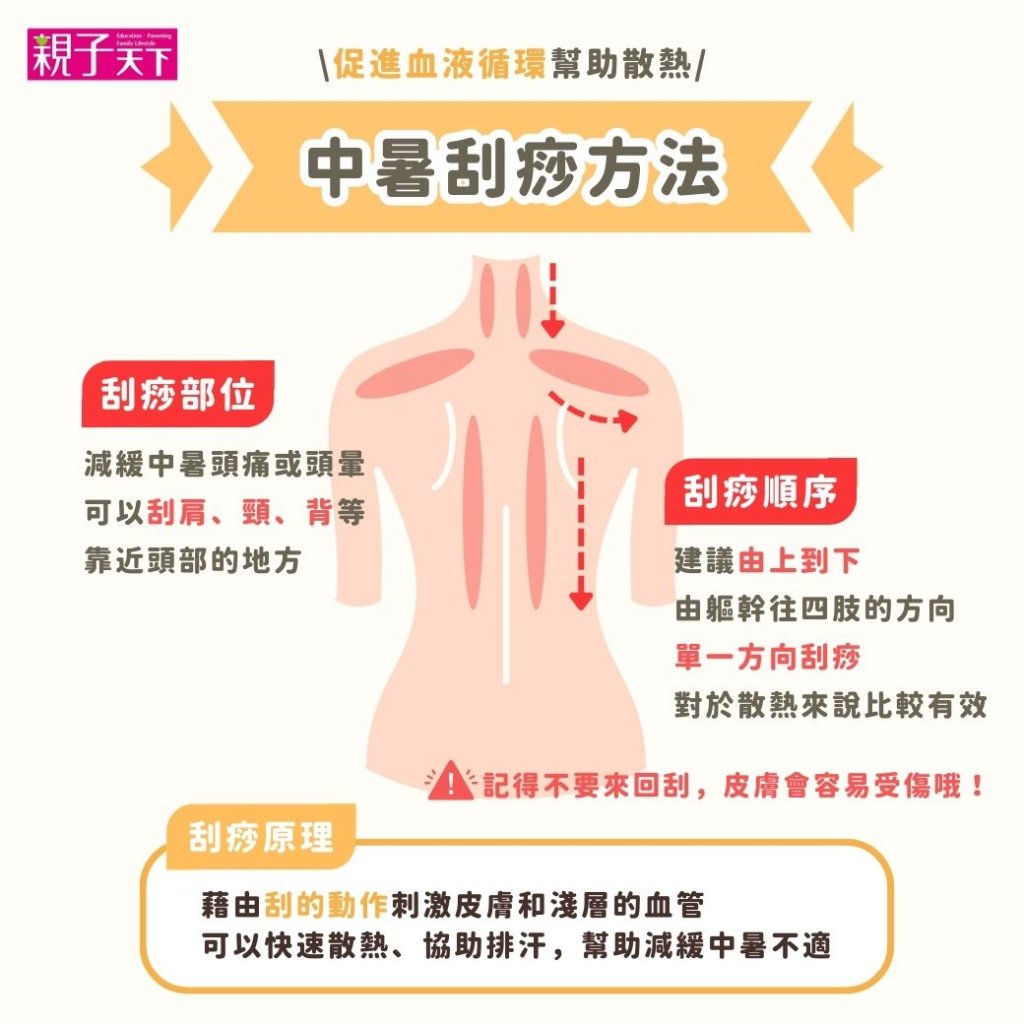 中暑刮痧